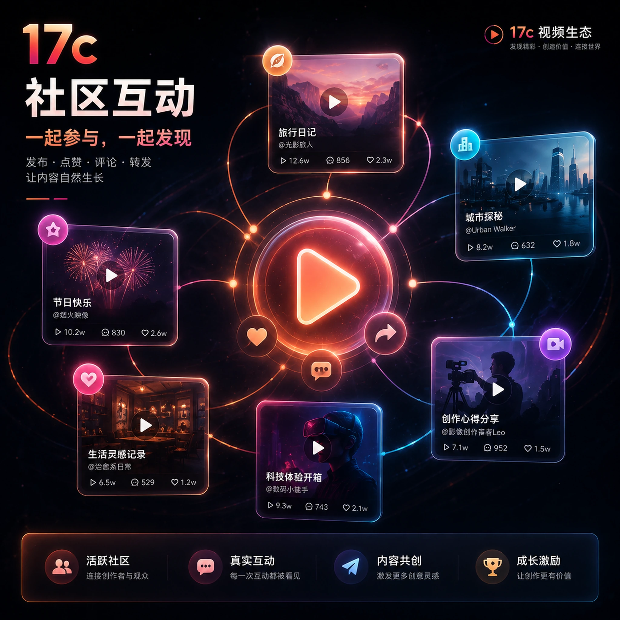 17c短视频分享与创作